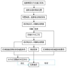 大鸡巴操逼逼骚逼逼大鸡巴逼毛逼逼操逼逼三级伦理基于直流电法的煤层增透措施效果快速检验技术